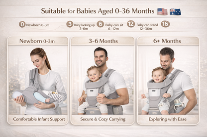 Luxury Ergonomic Baby Carrier with Waist Support Multi-Position Comfort Carry